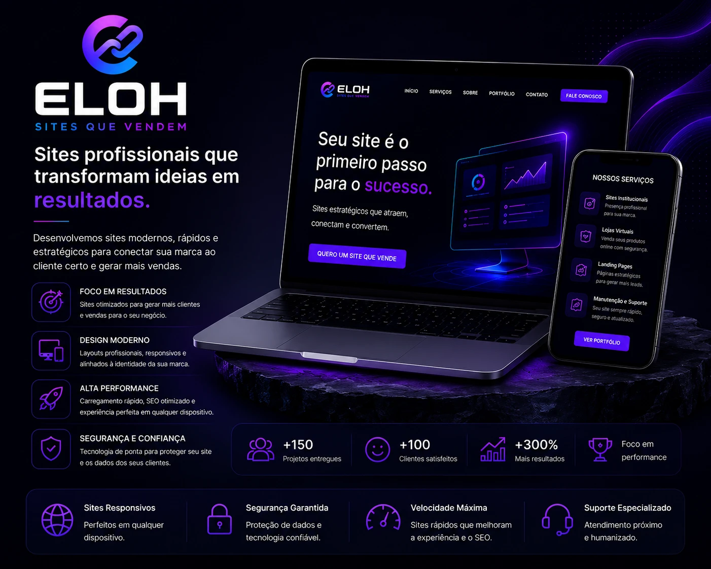 Apresentação institucional da Eloh Sites que Vendem